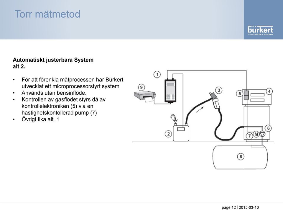 microprocessorstyrt system Används utan bensinflöde.