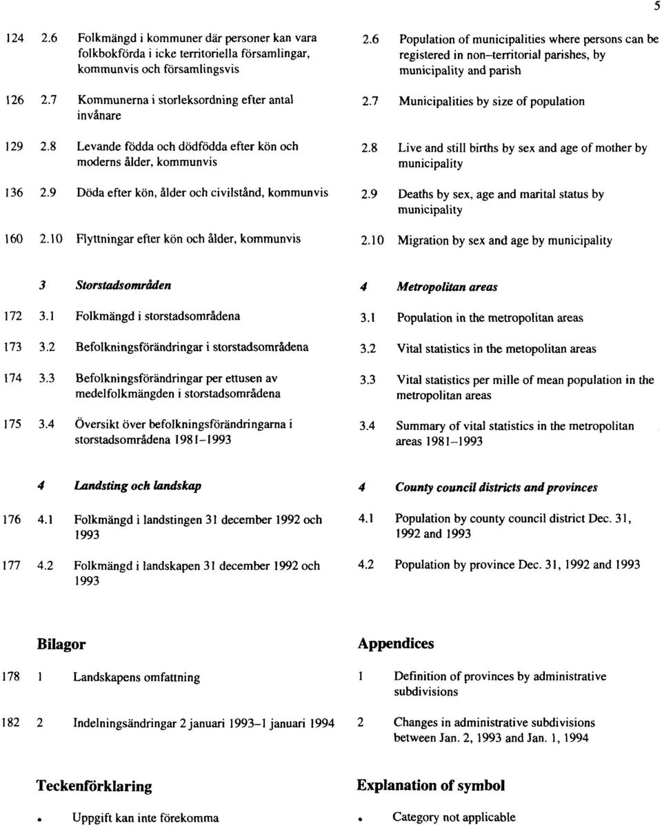6 Population of municipalities where persons can be registered in non-territorial parishes, by municipality and parish 2.7 Municipalities by size of population 2.