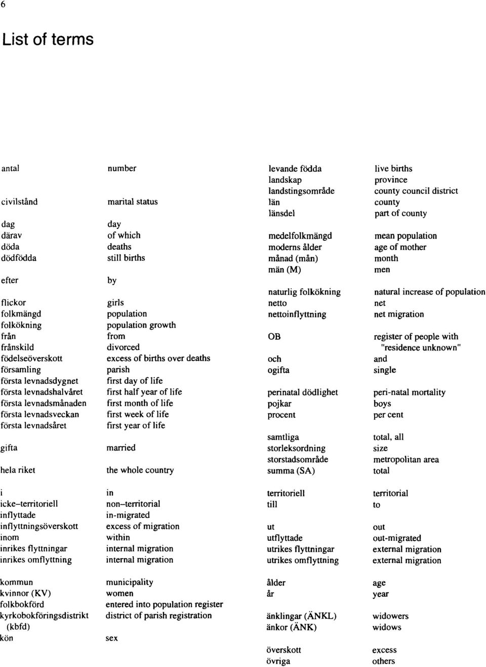 over deaths parish first day of life first half year of life first month of life first week of life first year of life married the whole country levande födda landskap landstingsområde län länsdel