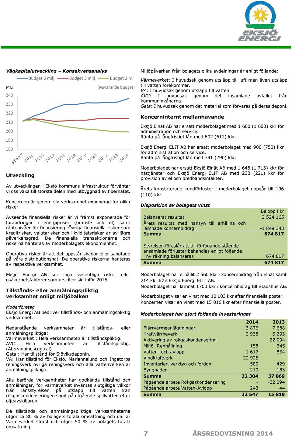 Avseende finansiella risker är vi främst exponerade för förändringar i energipriser (bränsle och el) samt räntenivåer för finansiering.