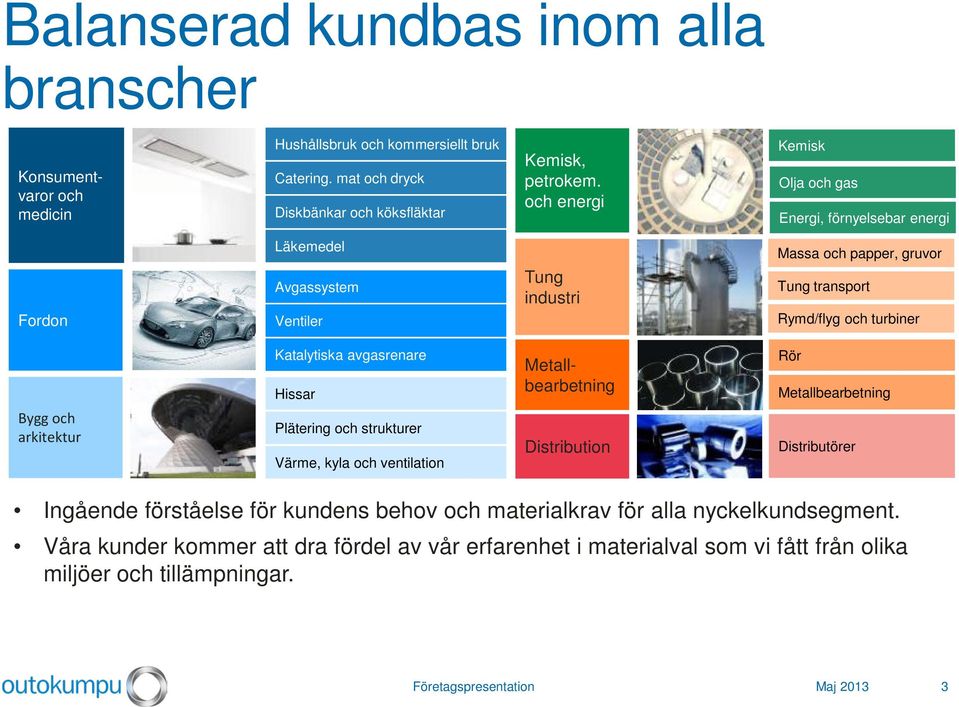 avgasrenare Hissar Metallbearbetning Rör Metallbearbetning Bygg och arkitektur Plätering och strukturer Värme, kyla och ventilation Distribution Distributörer Ingående förståelse för