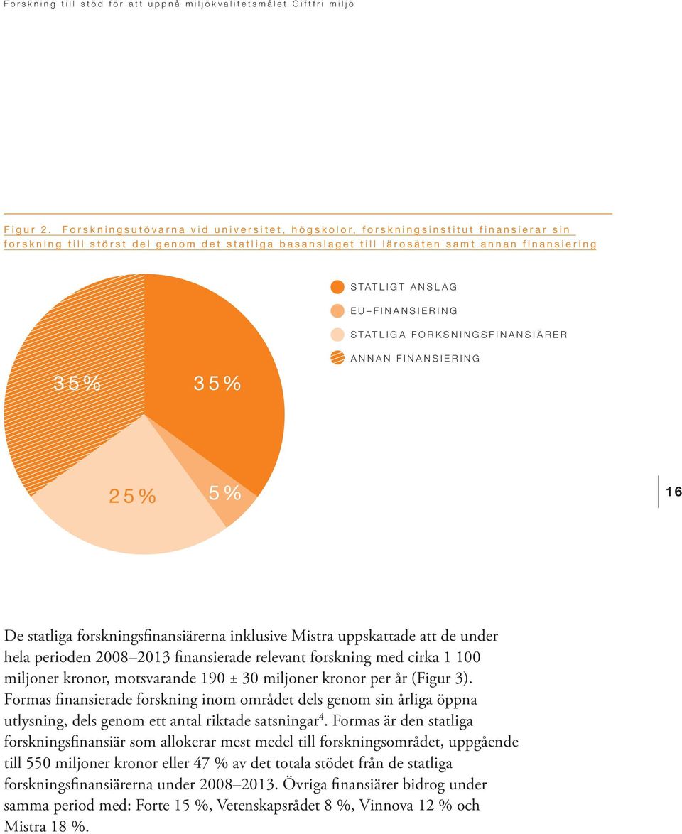 FINANSIERING STATLIGA FORKSNINGSFINANSIÄRER 35% 35% ANNAN FINANSIERING 25% 5% 16 De statliga forskningsfinansiärerna inklusive Mistra uppskattade att de under hela perioden 2008 2013 finansierade