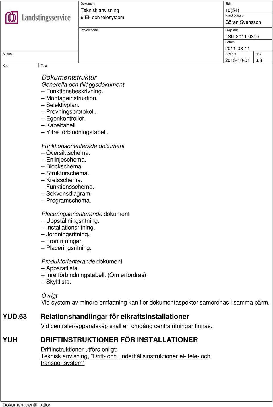 Placeringsorienterande dokument Uppställningsritning. Installationsritning. Jordningsritning. Frontritningar. Placeringsritning. Produktorienterande dokument Apparatlista. Inre förbindningstabell.