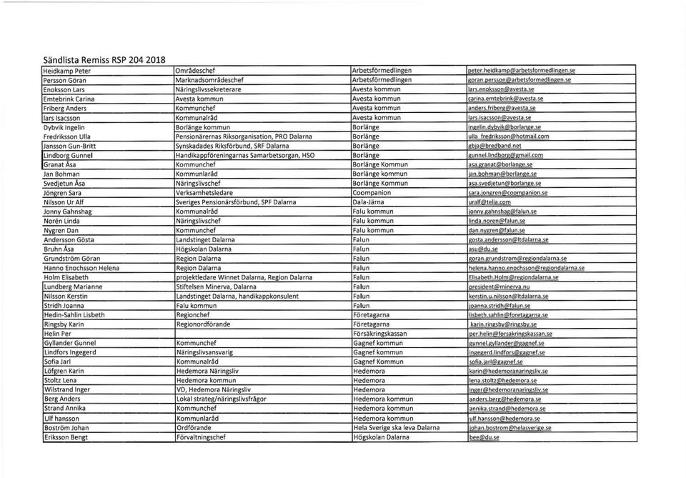 enok sson@;tv_es~ Emtebrink carina Friberg Anders lars lsacsson Oybvik Ingelin Fredriksson Ulla Jansson Gun-Britt lindborg Gunnel Granat Asa Jan Bohman Sved"etun Asa Jöngren Sara Nilsson Ur Alf Jonny