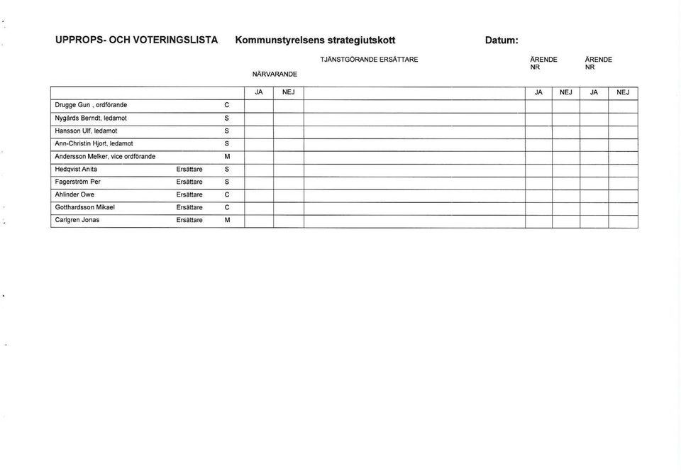 ledamot S Hansson Ulf, ledamot S Ann Christin Hjort, ledamot S Andersson Melker, vice ordförande M