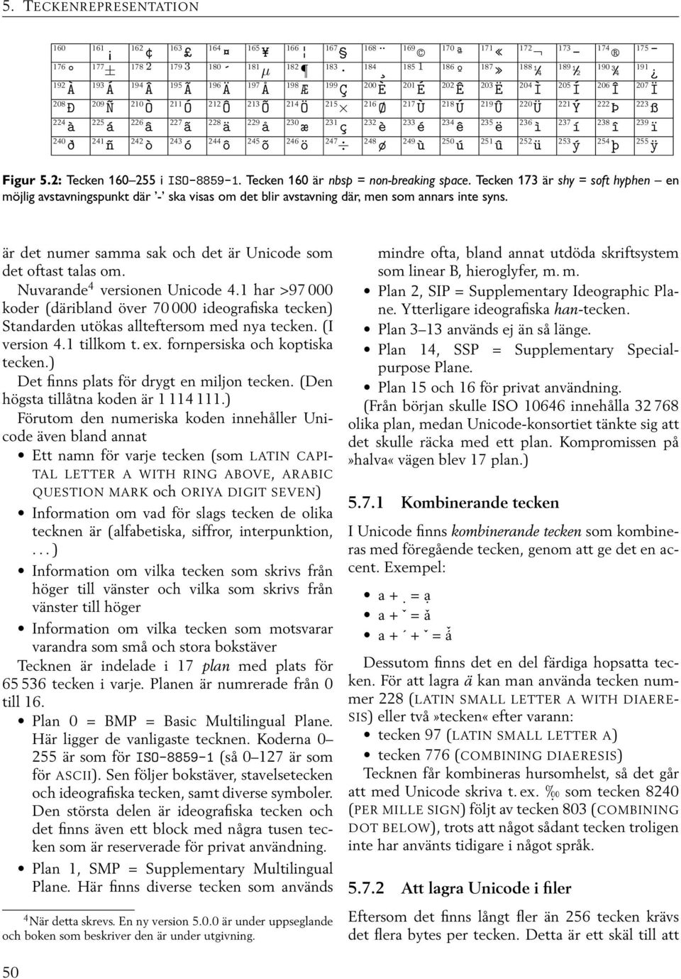 å 230 æ 231 ç 232 è 233 é 234 ê 235 ë 236 ì 237 í 238 î 239 ï 240 ð 241 ñ 242 ò 243 ó 244 ô 245 õ 246 ö 247 248 ø 249 ù 250 ú 251 û 252 ü 253 ý 254 þ 255 ÿ Figur 5.2: Tecken 160 255 i ISO-8859-1.