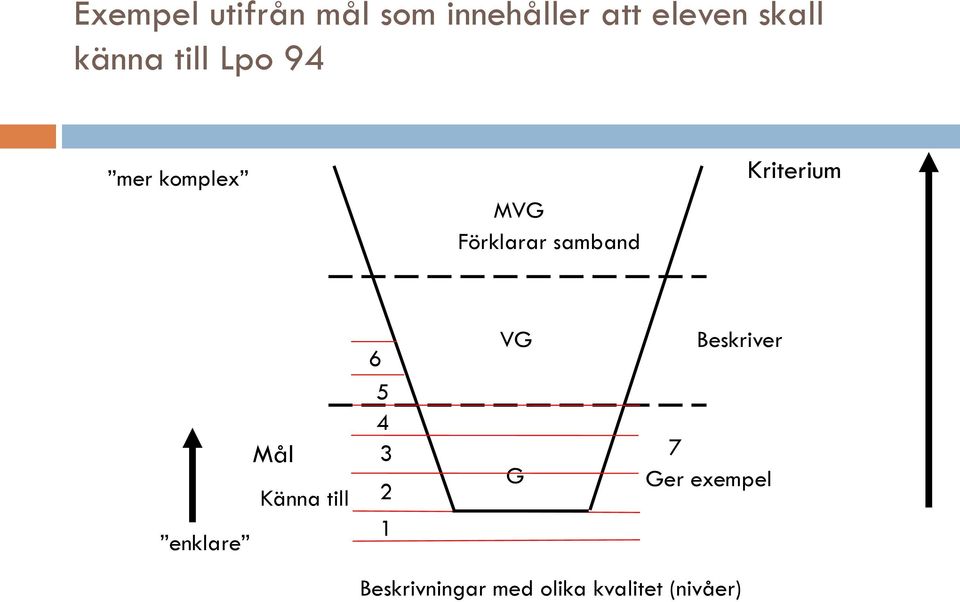 Kriterium enklare Mål Känna till 6 5 4 3 2 1 VG G