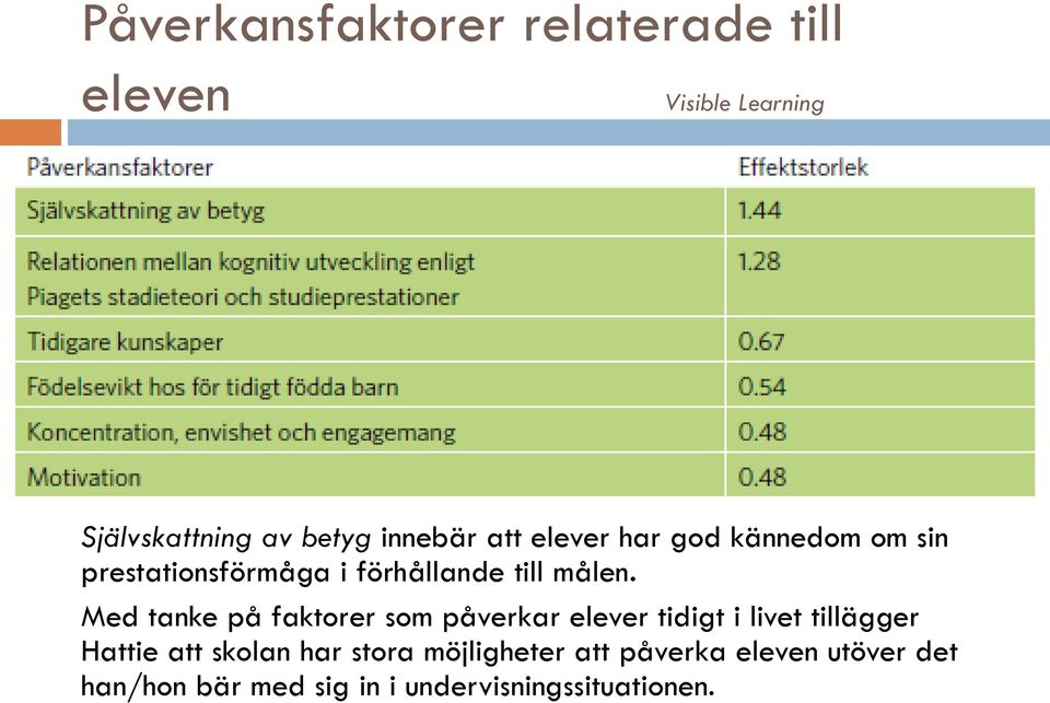 Med tanke på faktorer som påverkar elever tidigt i livet tillägger Hattie att skolan har