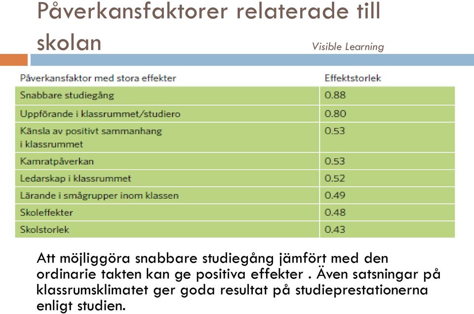 takten kan ge positiva effekter.