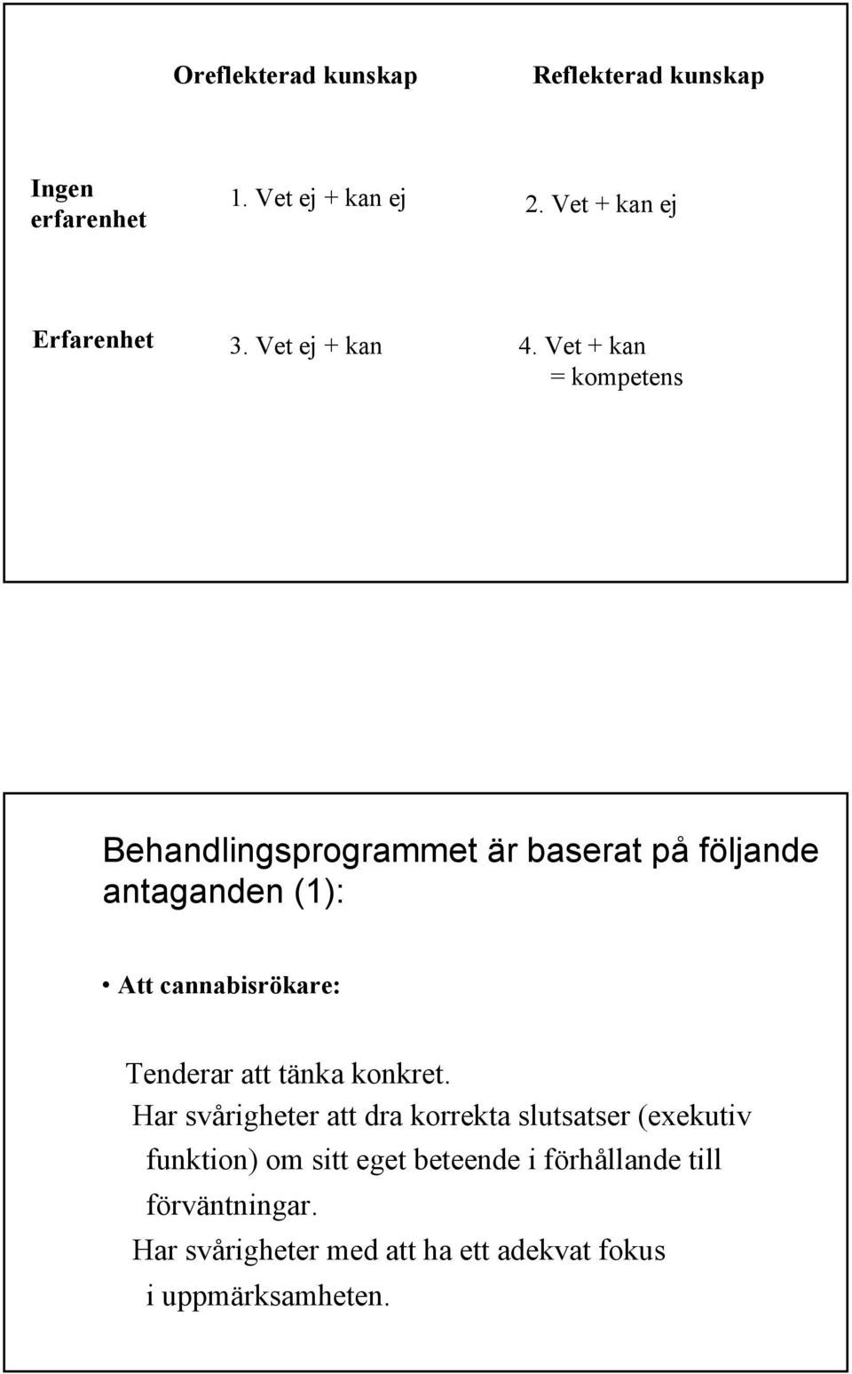 Vet + kan = kompetens Behandlingsprogrammet är baserat på följande antaganden (1): Att cannabisrökare: