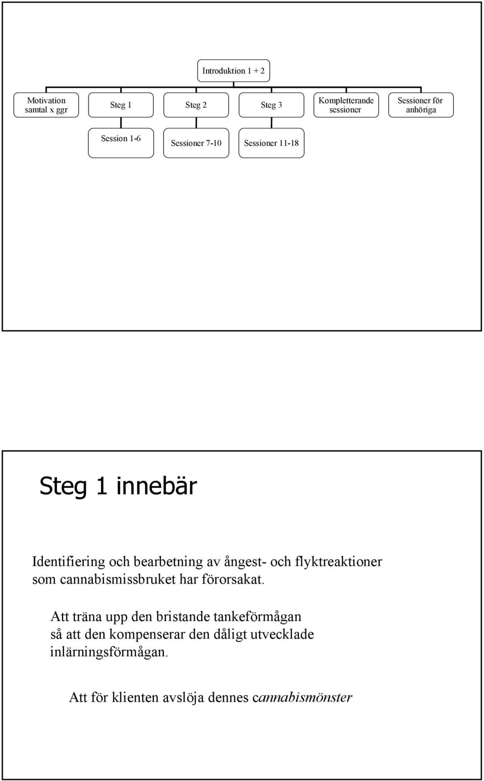 ångest- och flyktreaktioner som cannabismissbruket har förorsakat.