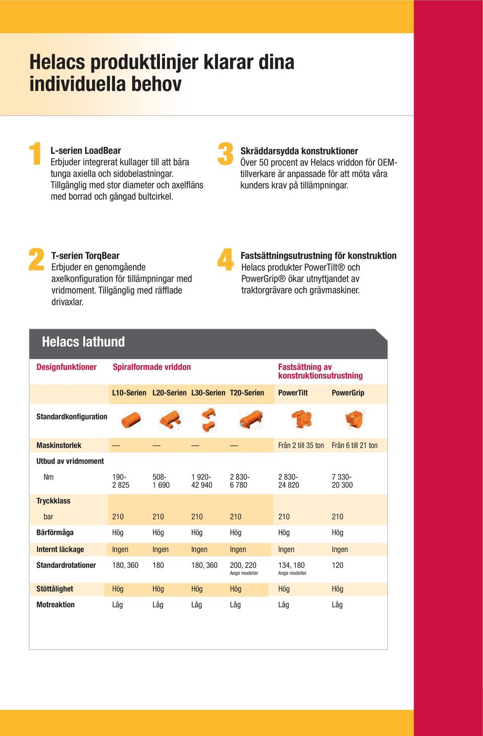 3 Skräddarsydda konstruktioner Över 50 procent av Helacs vriddon för OEMtillverkare är anpassade för att möta våra kunders krav på tillämpningar.