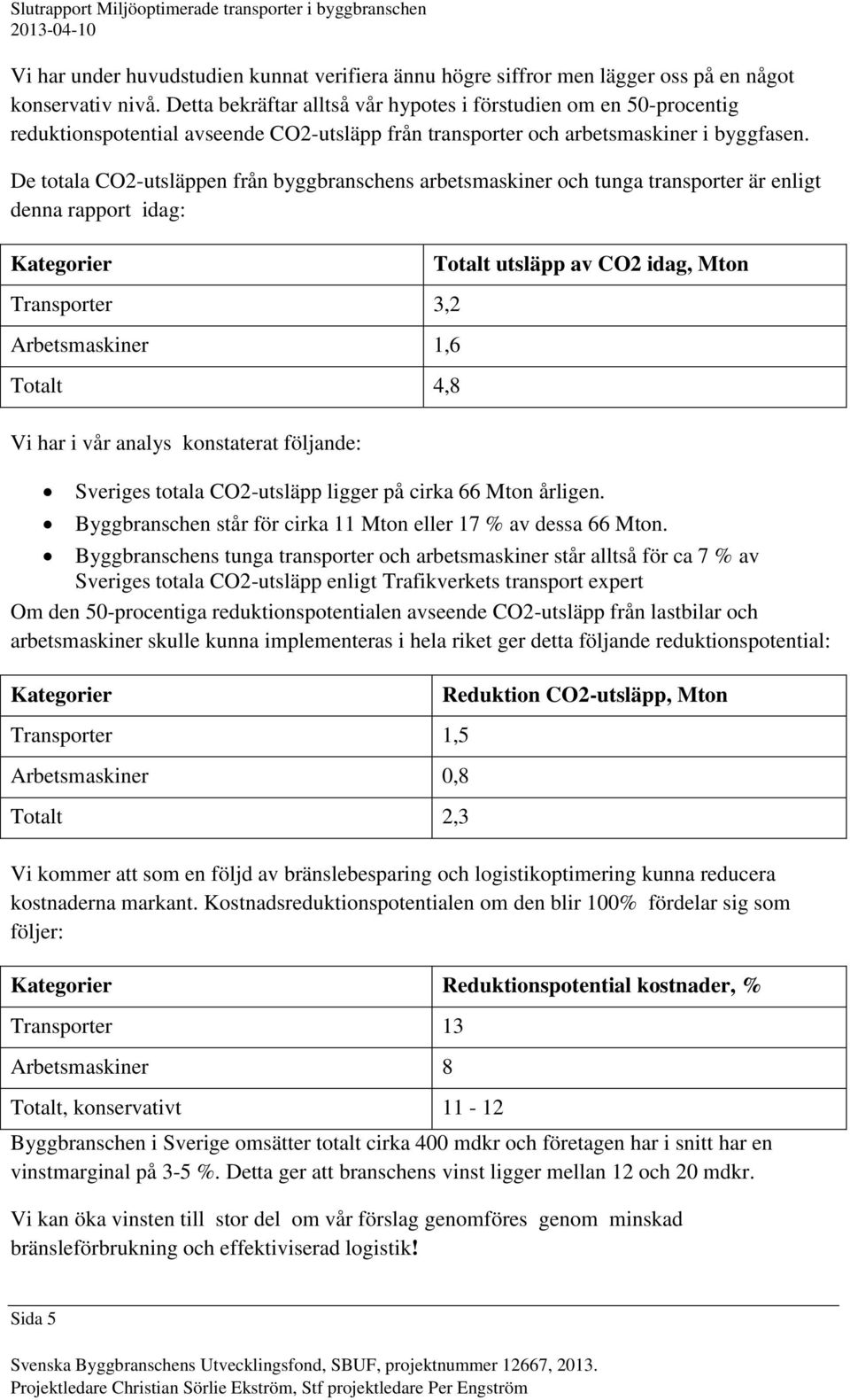 De totala CO2-utsläppen från byggbranschens arbetsmaskiner och tunga transporter är enligt denna rapport idag: Kategorier Totalt utsläpp av CO2 idag, Mton Transporter 3,2 Arbetsmaskiner 1,6 Totalt