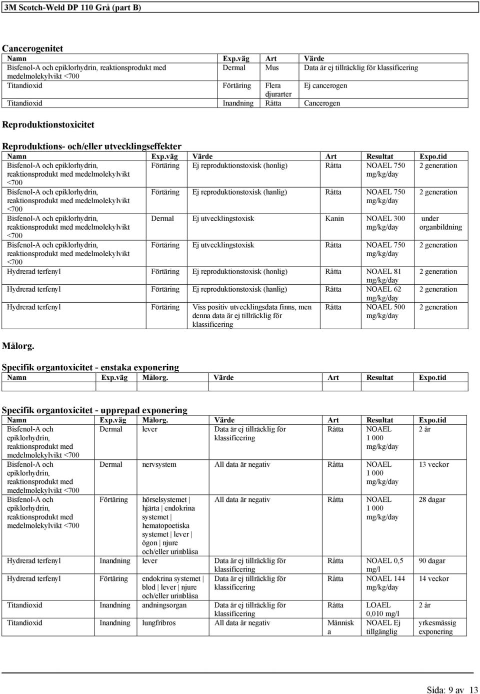 Råtta Cancerogen Reproduktionstoxicitet Reproduktions- och/eller utvecklingseffekter Namn Exp.väg Värde Art Resultat Expo.