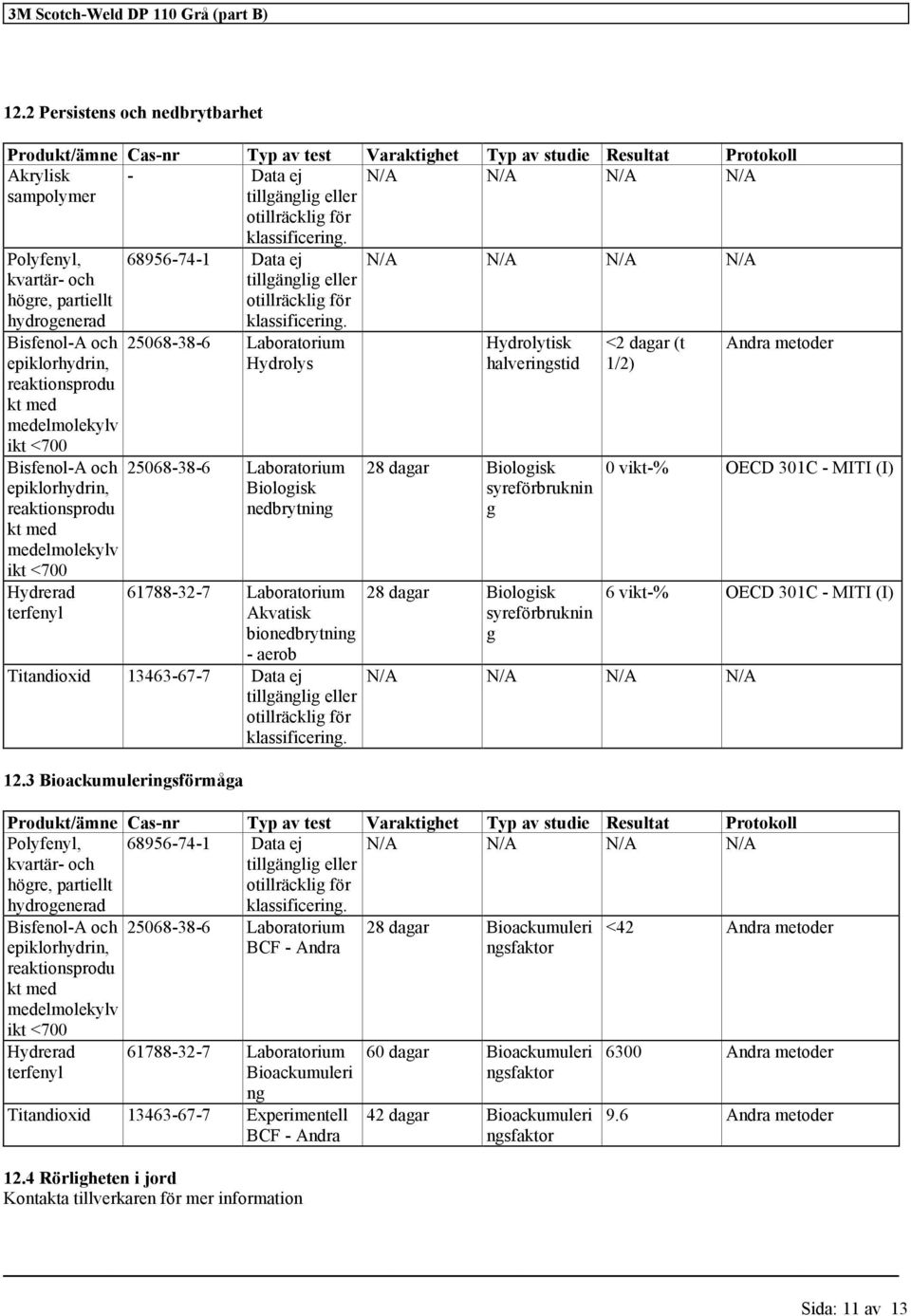 hydrogenerad Bisfenol-A och reaktionsprodu kt med medelmolekylv ikt <700 Bisfenol-A och reaktionsprodu kt med medelmolekylv ikt <700 Hydrerad terfenyl 68956-74-1 Data ej 25068-38-6 Laboratorium