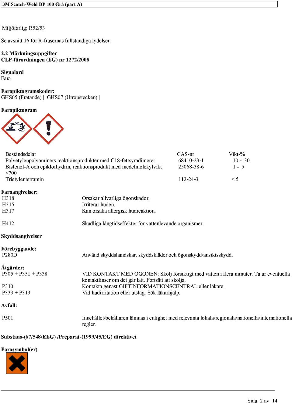 reaktionsprodukter med C18-fettsyradimerer 68410-23-1 10-30 Bisfenol-A och reaktionsprodukt med medelmolekylvikt 25068-38-6 1-5 <700 Trietylentetramin 112-24-3 < 5 Faroangivelser: H318 H315 H317 H412