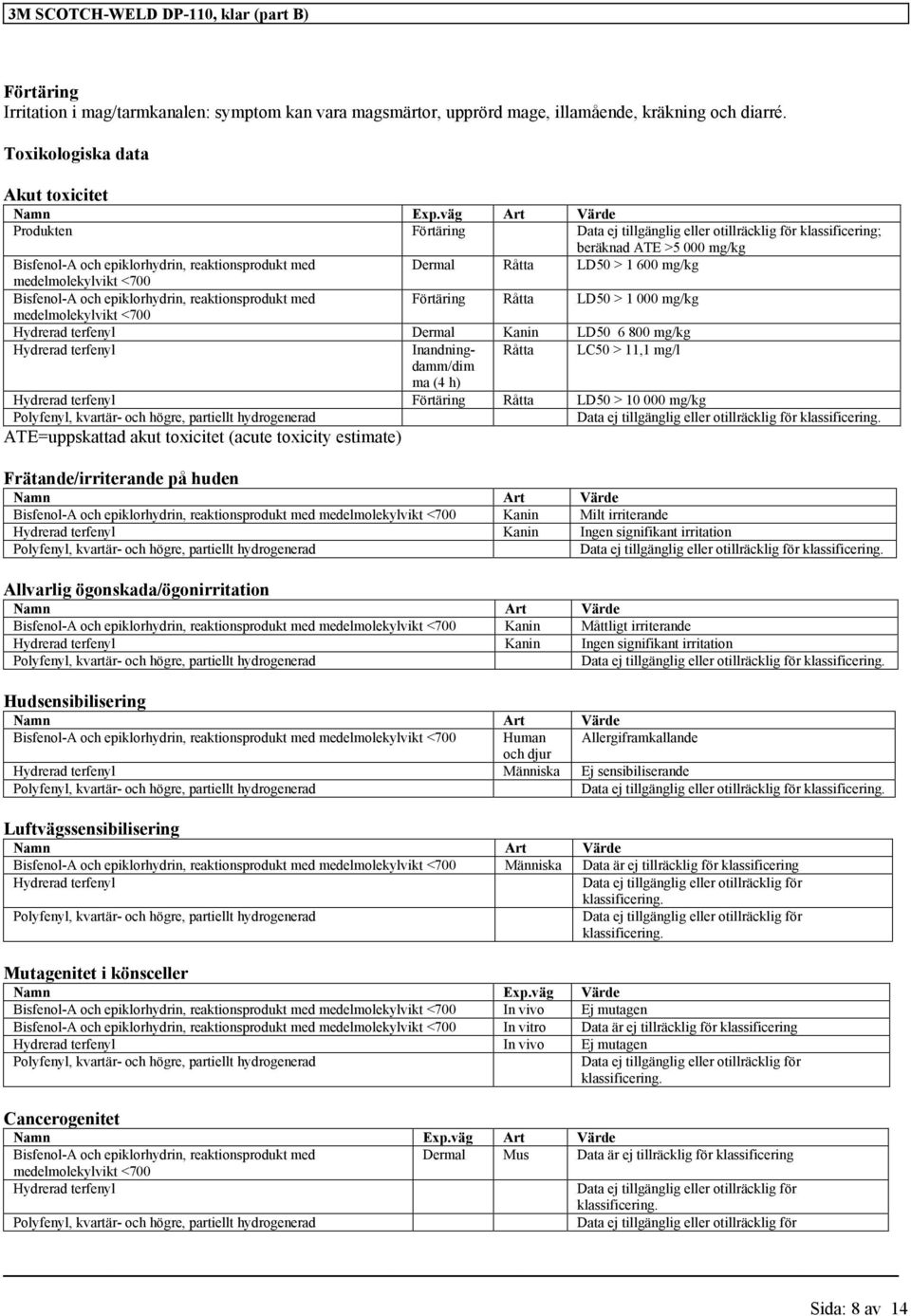 epiklorhydrin, reaktionsprodukt med Förtäring Råtta LD50 > 1 000 mg/kg medelmolekylvikt <700 Hydrerad terfenyl Dermal Kanin LD50 6 800 mg/kg Hydrerad terfenyl Inandningdamm/dim Råtta LC50 > 11,1 mg/l