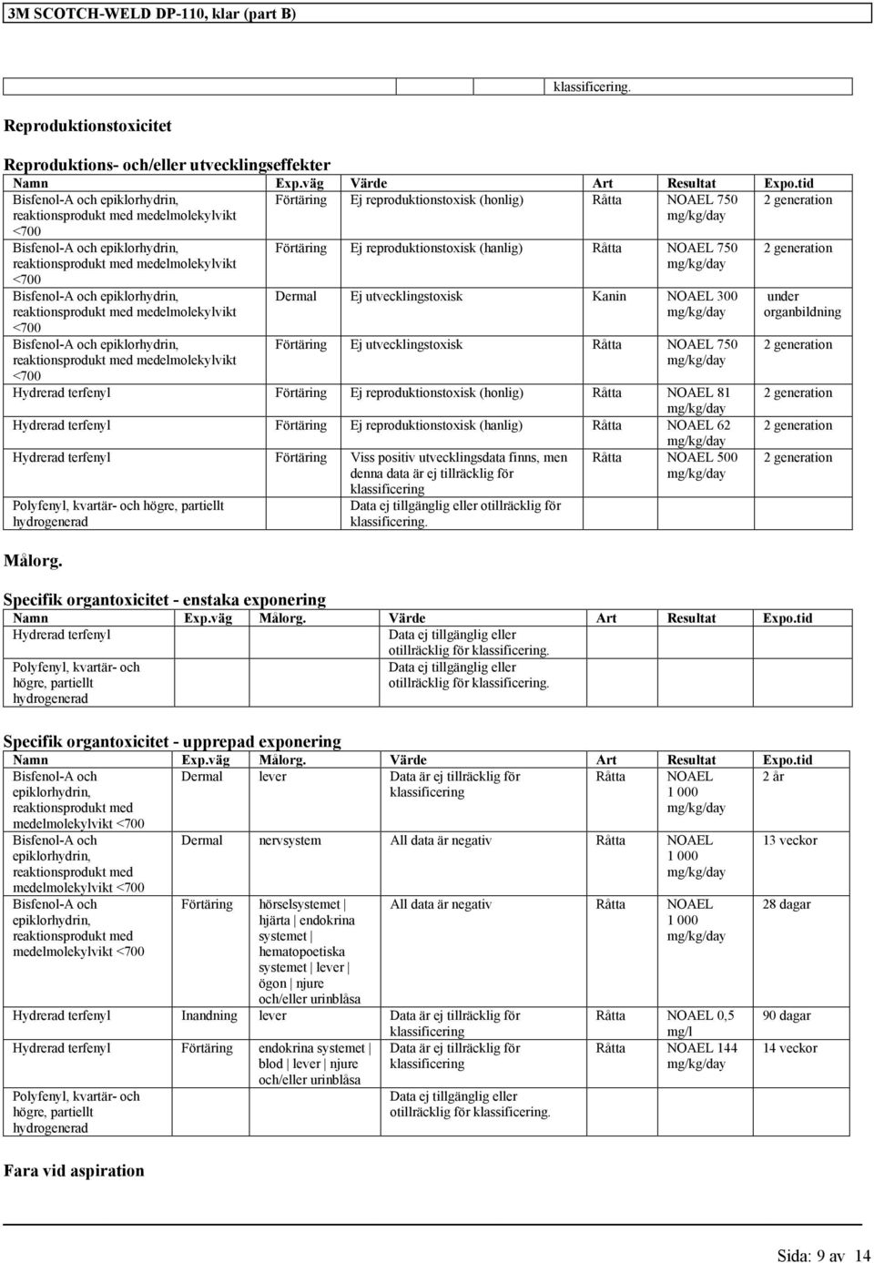 medelmolekylvikt <700 Bisfenol-A och epiklorhydrin, reaktionsprodukt med medelmolekylvikt <700 Bisfenol-A och epiklorhydrin, reaktionsprodukt med medelmolekylvikt <700 Förtäring Ej