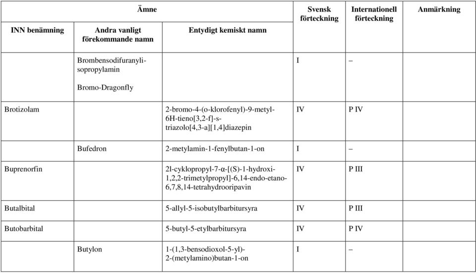 2l-cyklopropyl-7-α-[(S)-1-hydroxi- 1,2,2-trimetylpropyl]-6,14-endo-etano- 6,7,8,14-tetrahydrooripavin P I