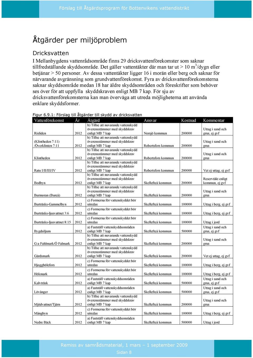 Fyra av dricksvattenförekomsterna saknar skyddsområde medan 18 har äldre skyddsområden och föreskrifter som behöver ses över för att uppfylla skyddskraven enligt MB 7 kap.