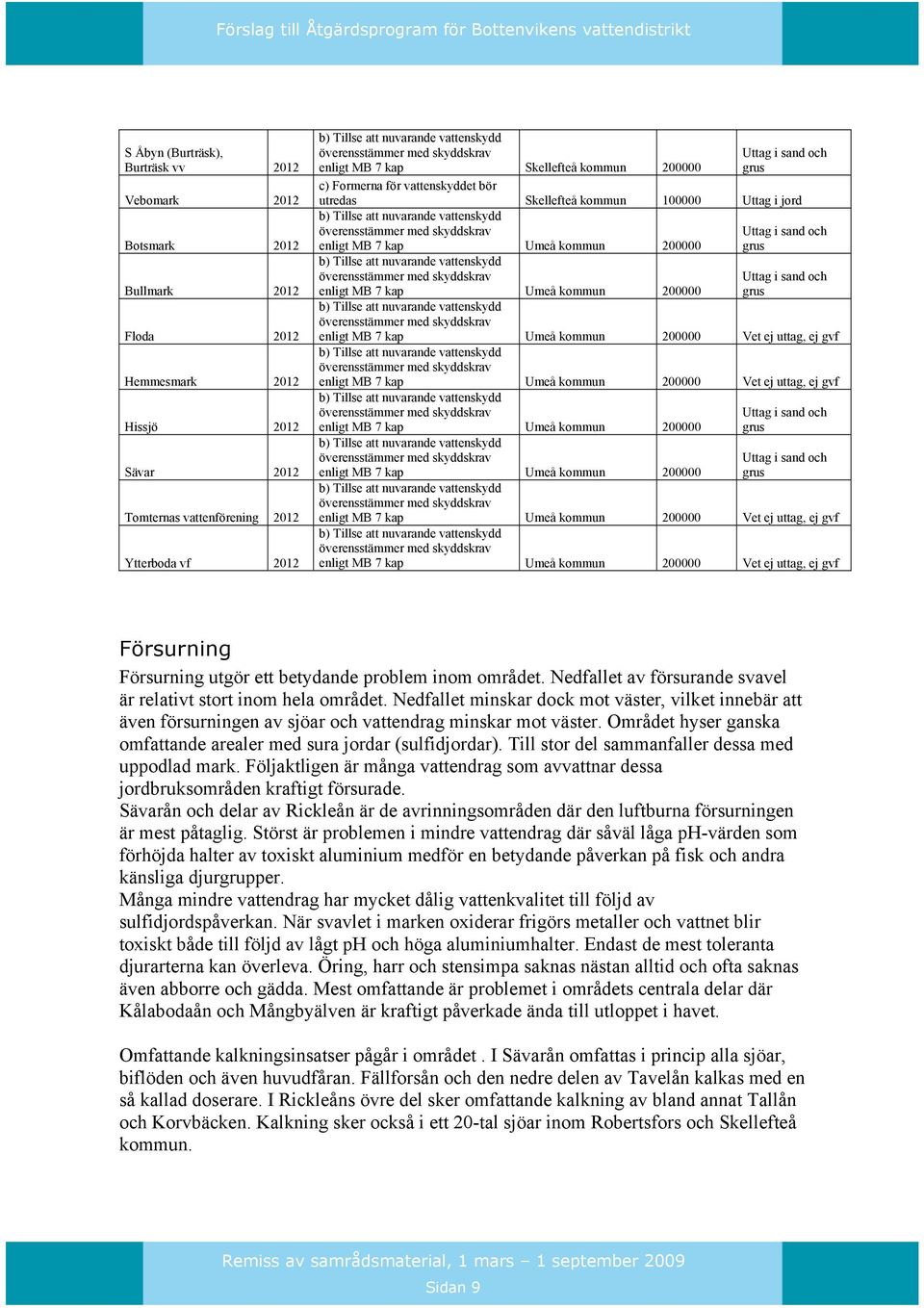 enligt MB 7 kap 200000 Vet ej uttag, ej gvf enligt MB 7 kap 200000 grus enligt MB 7 kap 200000 grus enligt MB 7 kap 200000 Vet ej uttag, ej gvf enligt MB 7 kap 200000 Vet ej uttag, ej gvf Försurning