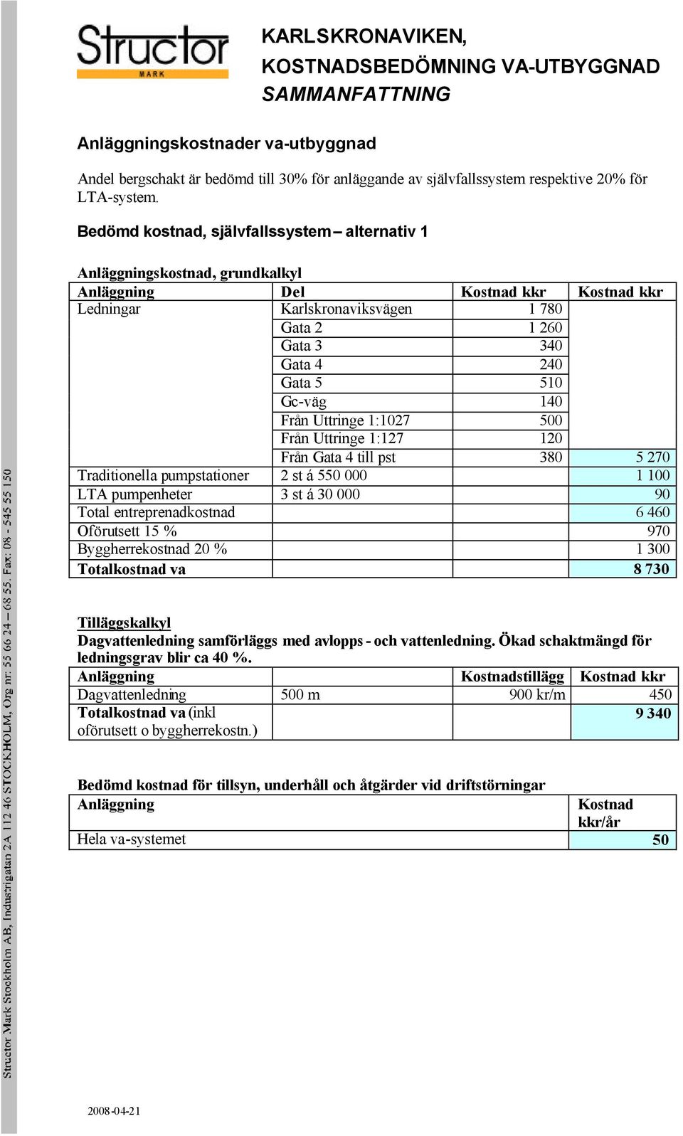 Uttringe 1:1027 500 Från Uttringe 1:127 120 Från Gata 4 till pst 380 5 270 Traditionella pumpstationer 2 st á 550 000 1 100 LTA pumpenheter 3 st á 30 000 90 Total entreprenadkostnad 6 460 Oförutsett