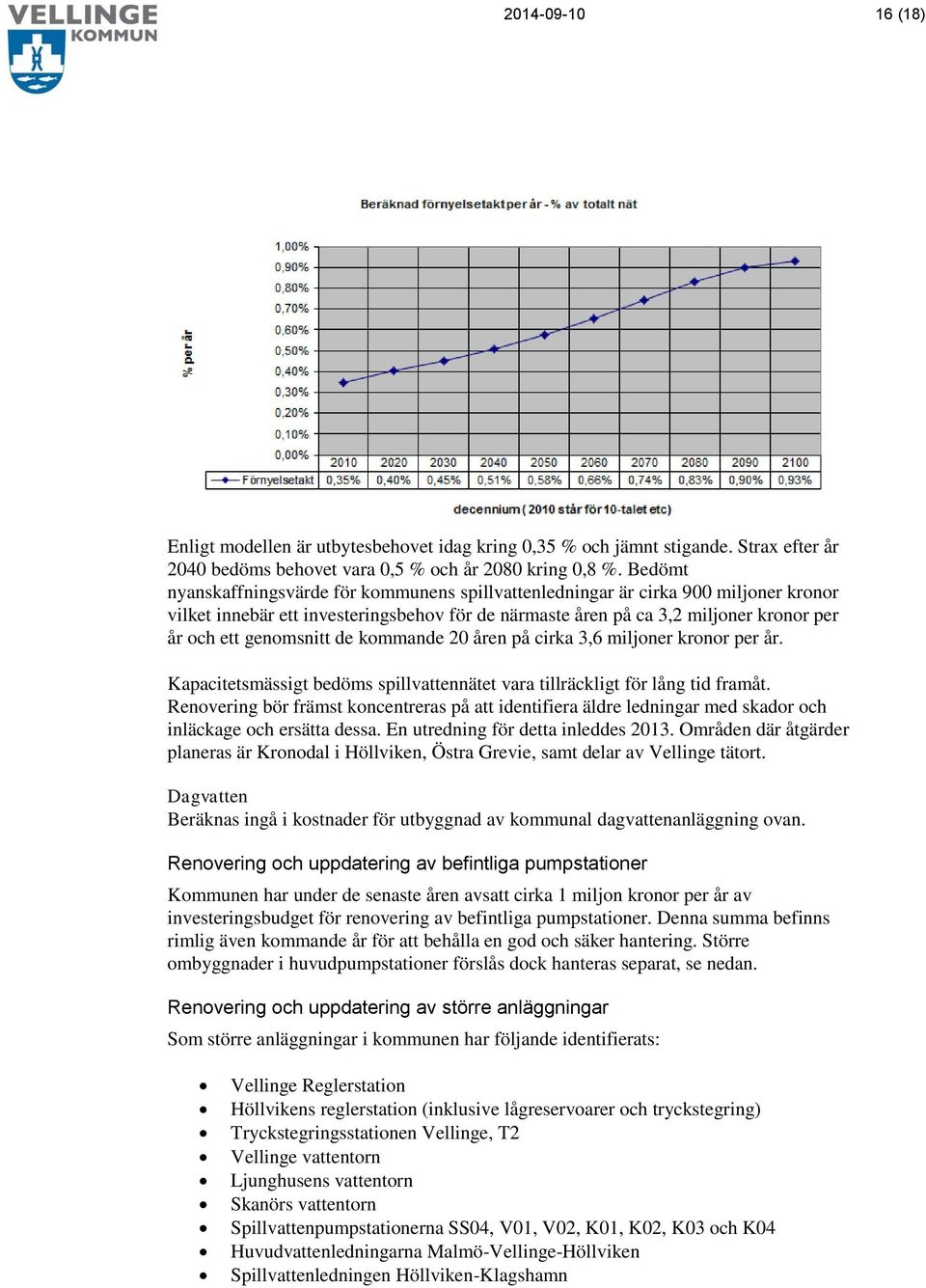 genomsnitt de kommande 20 åren på cirka 3,6 miljoner kronor per år. Kapacitetsmässigt bedöms spillvattennätet vara tillräckligt för lång tid framåt.