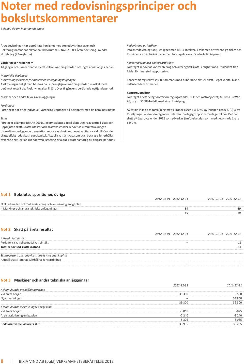 Materiella tillgångar Avskrivningsprinciper för materiella anläggningstillgångar Avskrivningar enligt plan baseras på ursprungliga anskaffningsvärden minskat med beräknat restvärde.