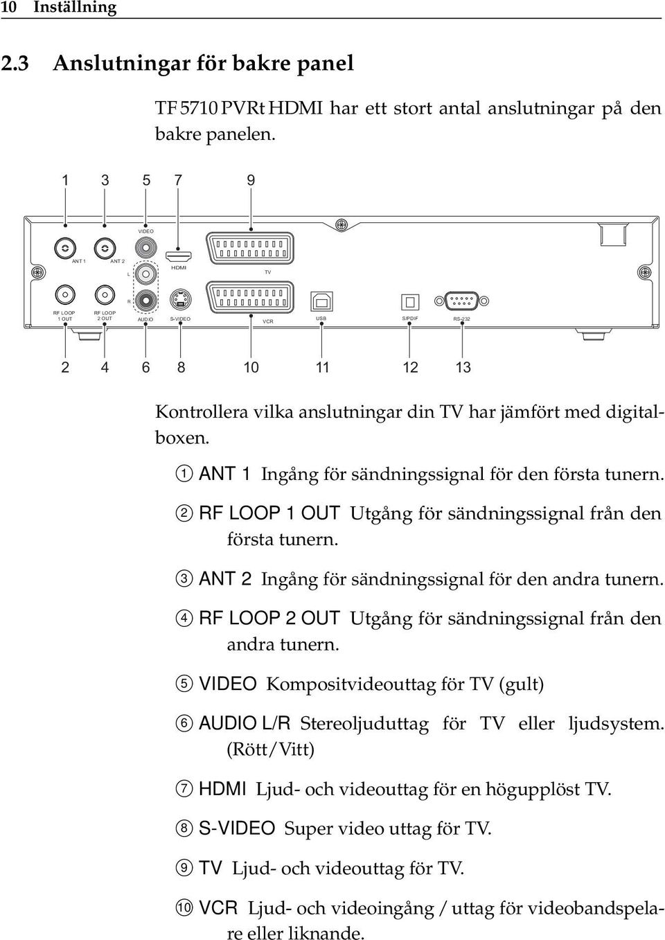 1 ANT 1 Ingång för sändningssignal för den första tunern. 2 RF LOOP 1 OUT Utgång för sändningssignal från den första tunern. 3 ANT 2 Ingång för sändningssignal för den andra tunern.