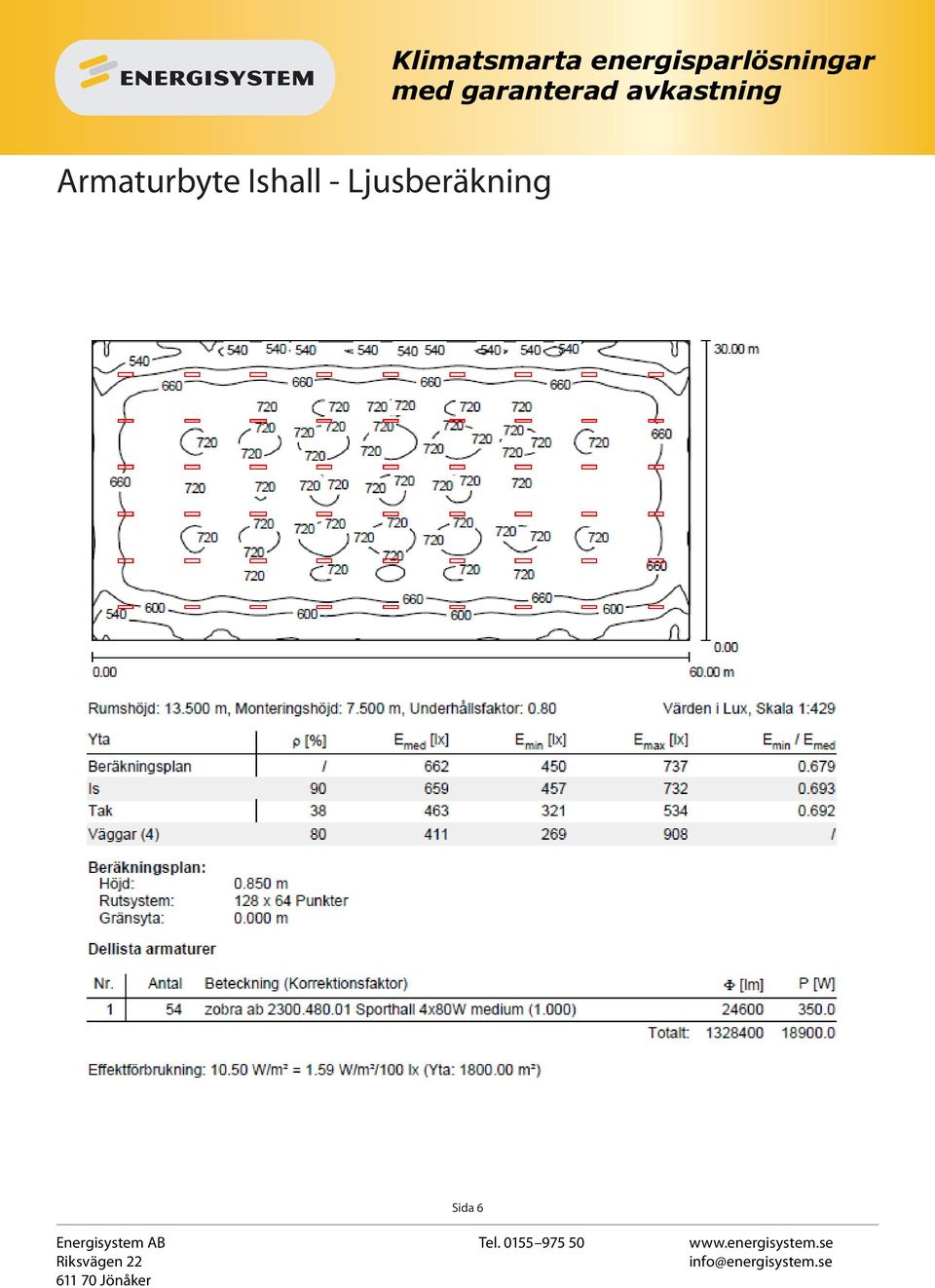 av energisparlösningar /grossist.