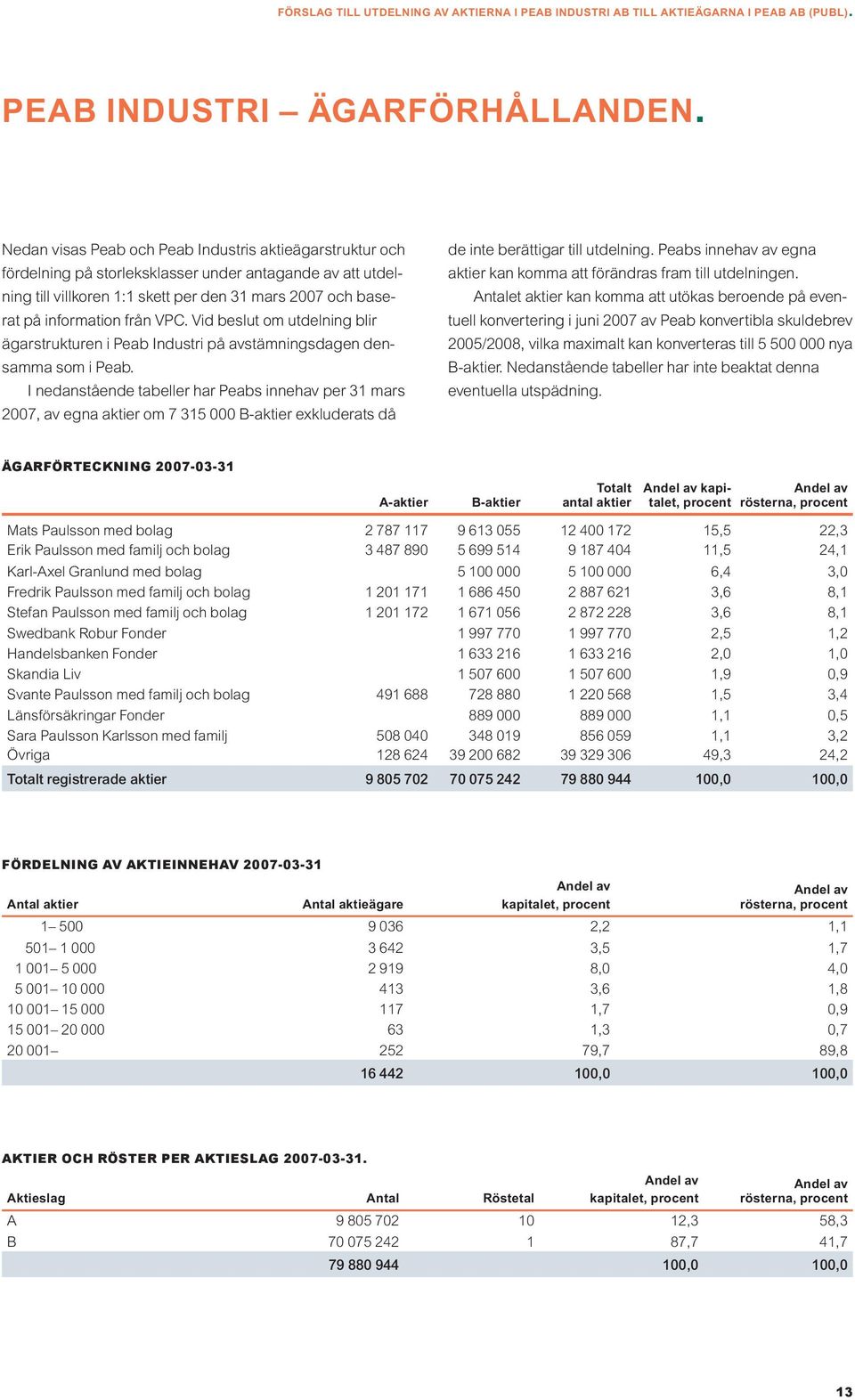 VPC. Vid beslut om utdelning blir ägarstrukturen i Peab Industri på avstämningsdagen densamma som i Peab.