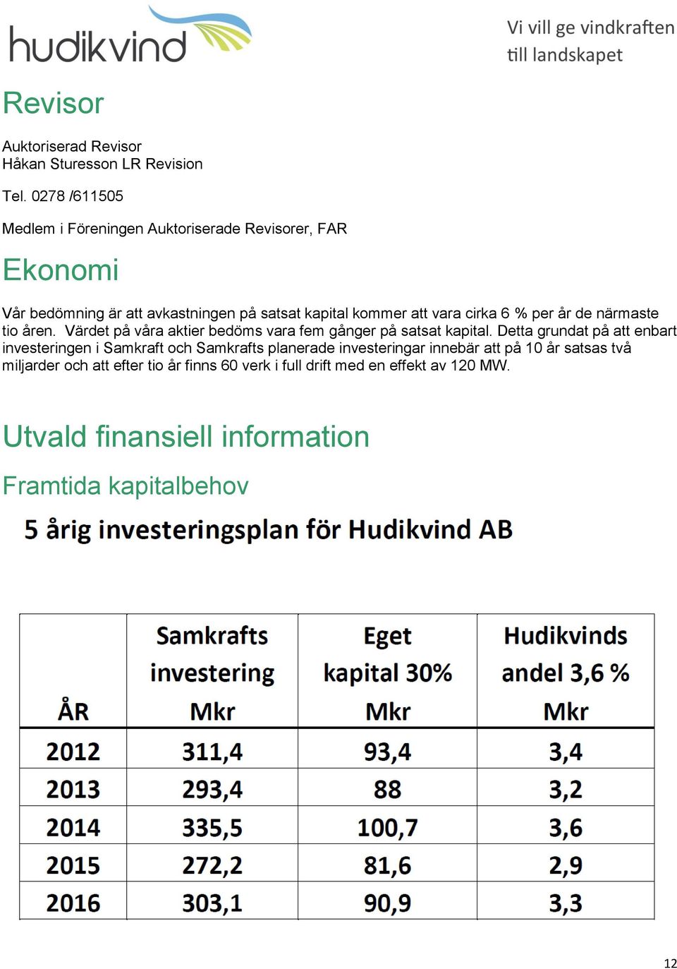 cirka 6 % per år de närmaste tio åren. Värdet på våra aktier bedöms vara fem gånger på satsat kapital.