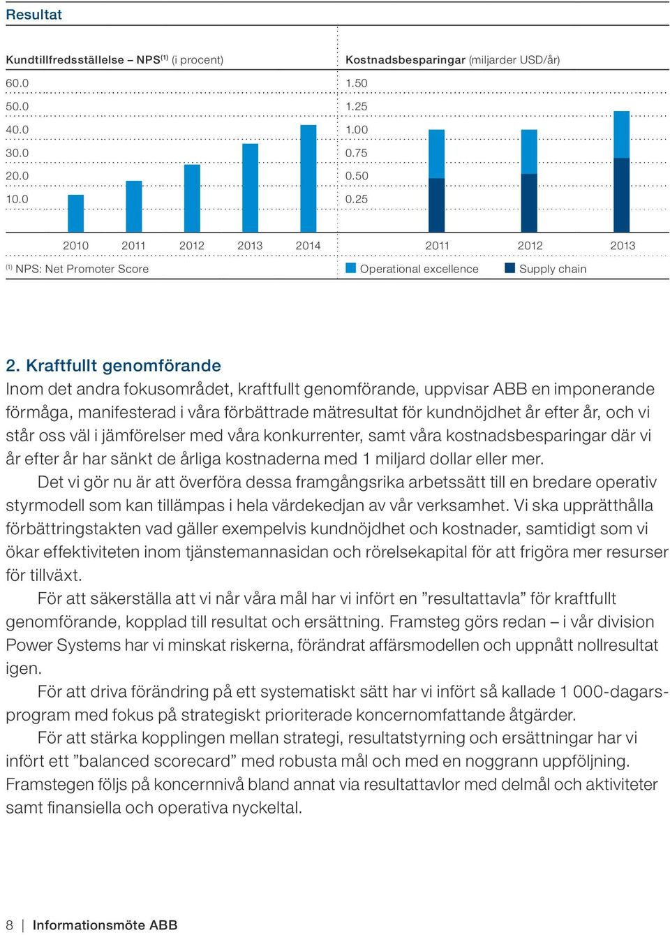 Kraftfullt genomförande Inom det andra fokusområdet, kraftfullt genomförande, uppvisar ABB en imponerande förmåga, manifesterad i våra förbättrade mätresultat för kundnöjdhet år efter år, och vi står