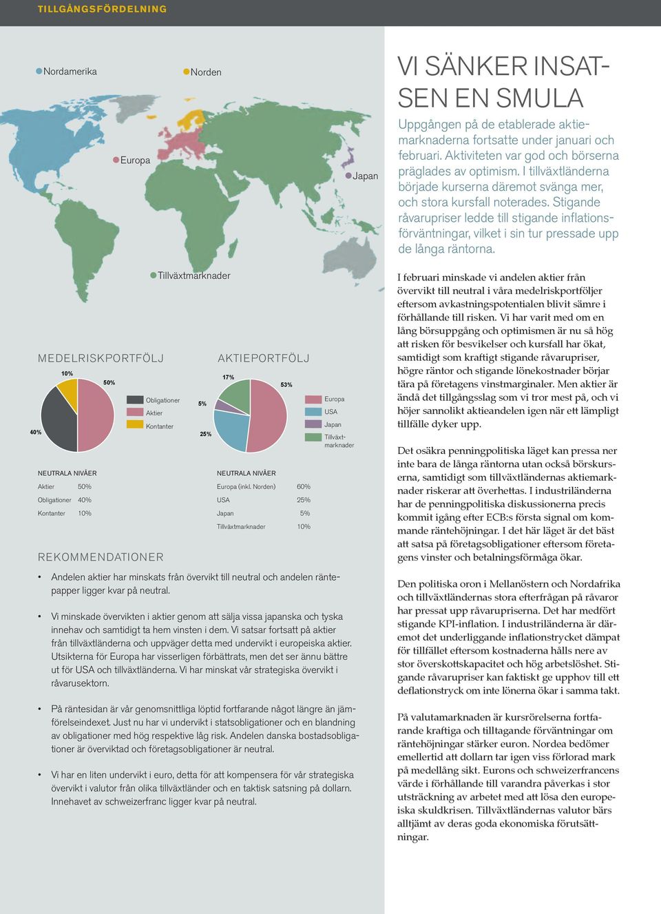Norden) 60% Usa Tillväxtmarknader 10% Europa A Tillväxtmarknader Andelen aktier har minskats från övervikt till neutral och andelen räntepapper ligger kvar på neutral.