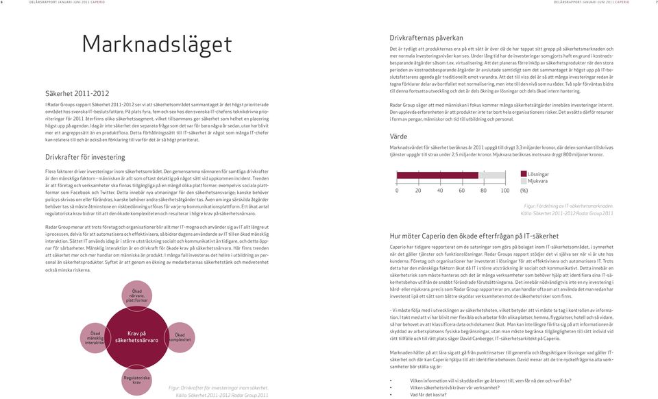 På plats fyra, fem och sex hos den svenska IT-chefens teknikdrivna prioriteringar för 2011 återfinns olika säkerhetssegment, vilket tillsammans ger säkerhet som helhet en placering högst upp på