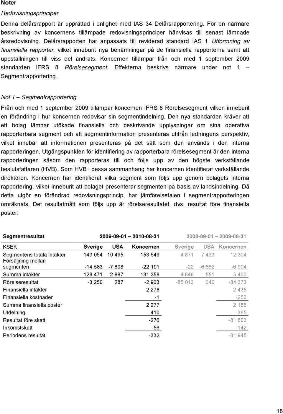 Delårsrapporten har anpassats till reviderad standard IAS 1 Utformning av finansiella rapporter, vilket inneburit nya benämningar på de finansiella rapporterna samt att uppställningen till viss del