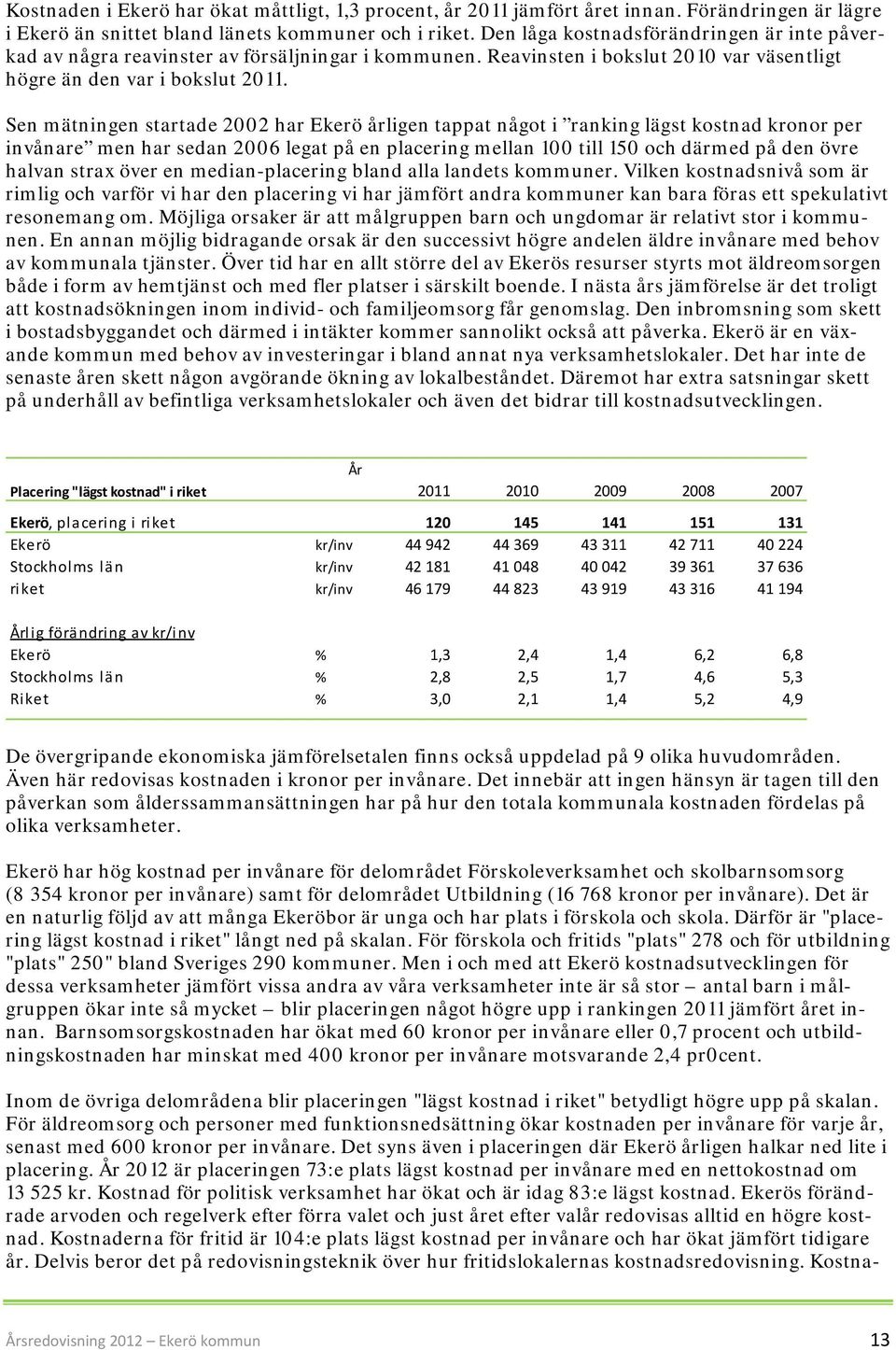 Sen mätningen startade 2002 har Ekerö årligen tappat något i ranking lägst kostnad kronor per invånare men har sedan 2006 legat på en placering mellan 100 till 150 och därmed på den övre halvan strax