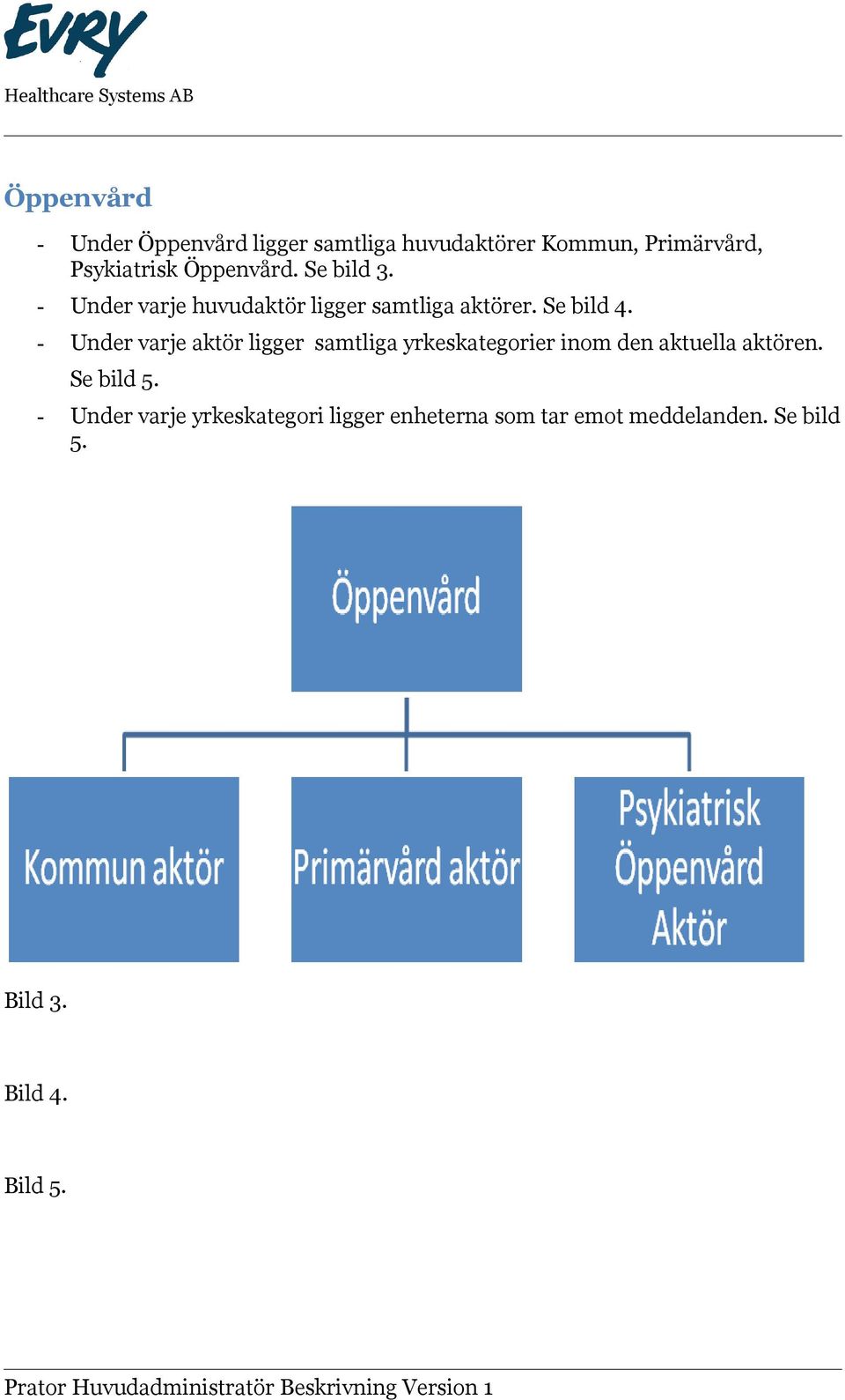 - Under varje aktör ligger samtliga yrkeskategorier inom den aktuella aktören. Se bild 5.