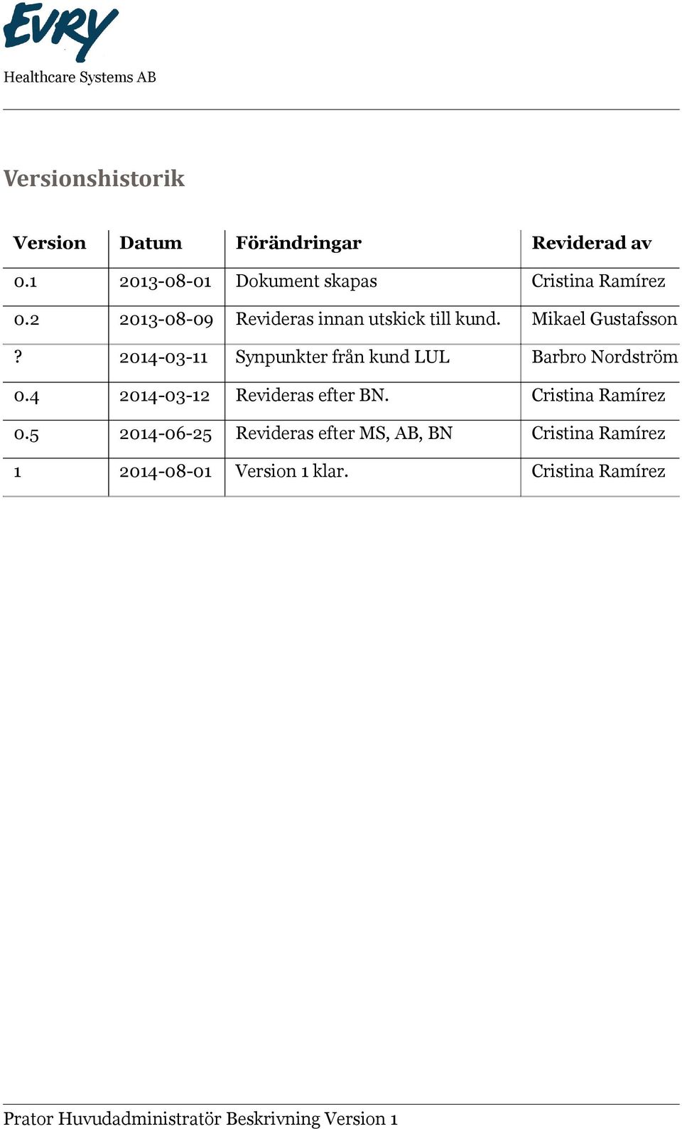 Mikael Gustafsson? 2014-03-11 Synpunkter från kund LUL Barbro Nordström 0.