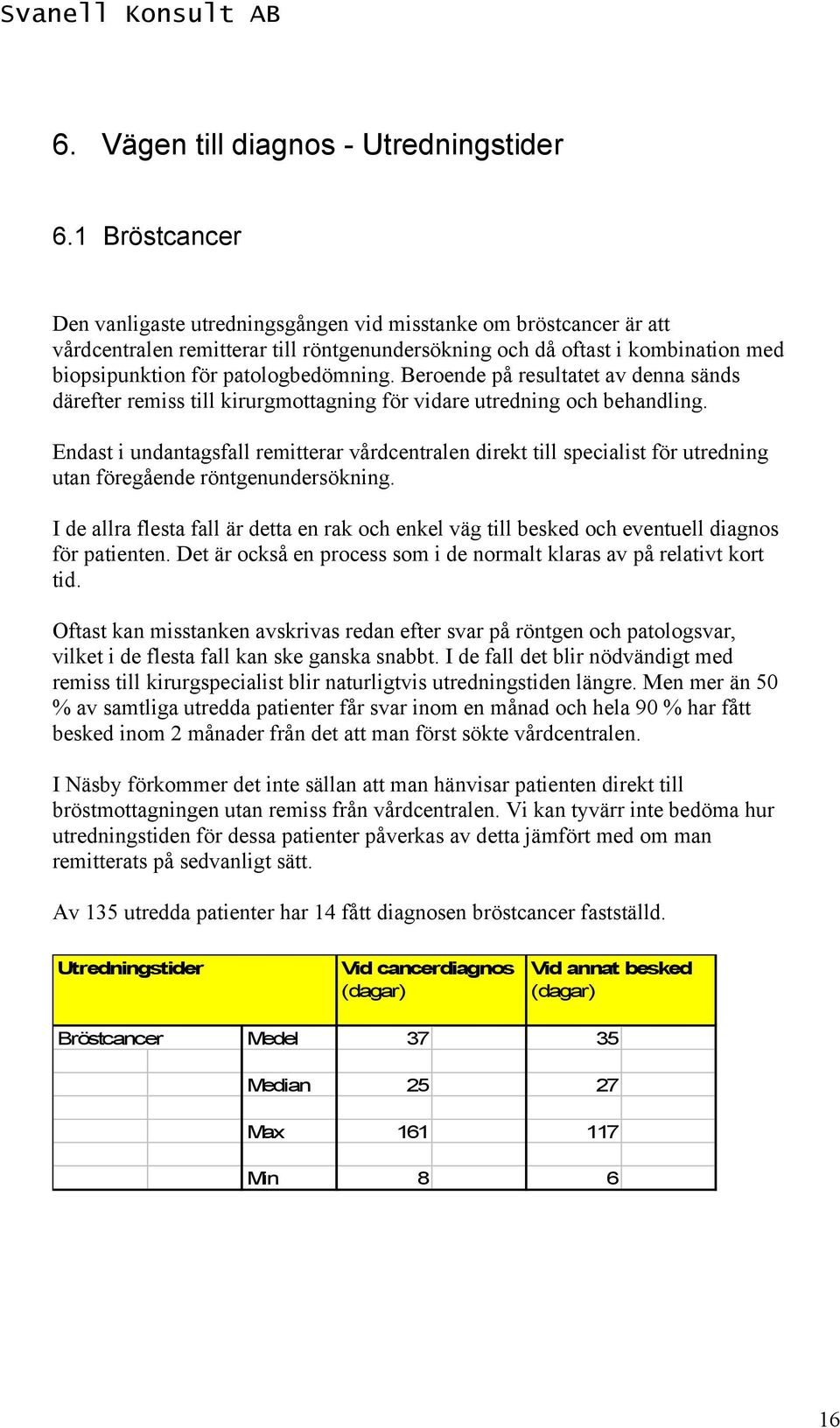 Beroende på resultatet av denna sänds därefter remiss till kirurgmottagning för vidare utredning och behandling.