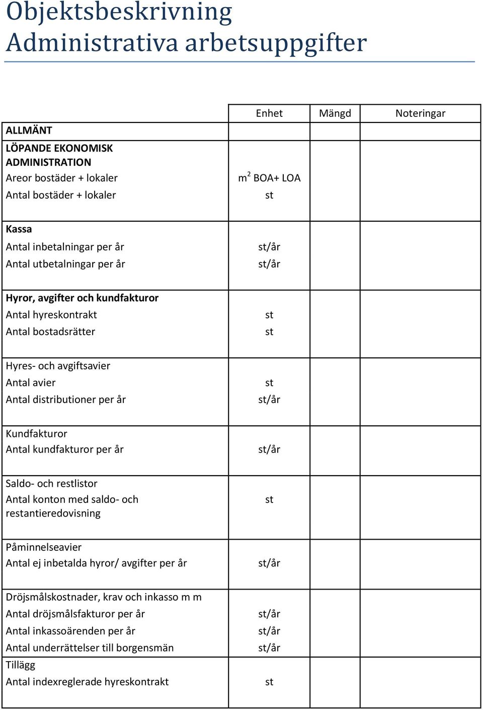 Kundfakturor Antal kundfakturor per år /år Saldo- och relior Antal konton med saldo- och reantieredovisning Påminnelseavier Antal ej inbetalda hyror/ avgifter per år /år