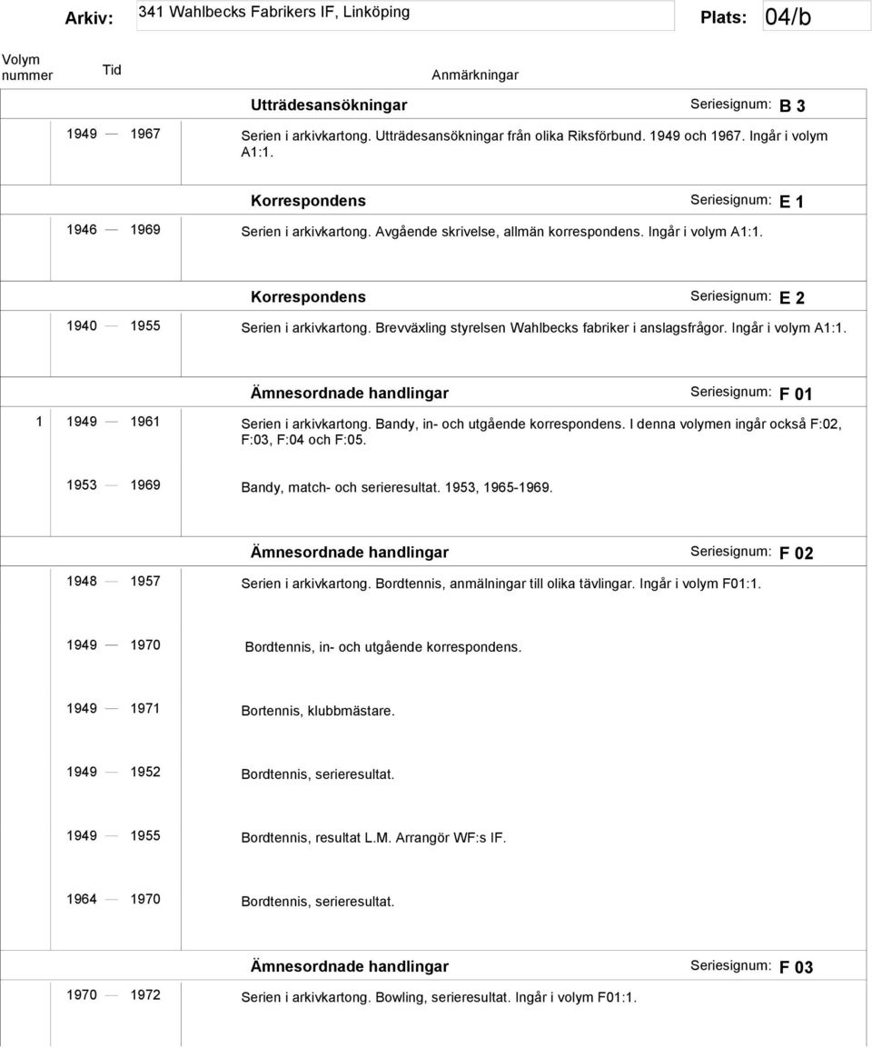 Brevväxling styrelsen Wahlbecks fabriker i anslagsfrågor. Ingår i volym A1:1. Ämnesordnade handlingar Seriesignum: F 01 1 1949 1961 Serien i arkivkartong. Bandy, in- och utgående korrespondens.