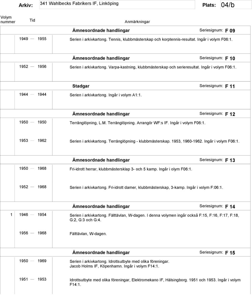 Stadgar Seriesignum: F 11 1944 1944 Serien i arkivkartong. Ingår i volym A1:1. Ämnesordnade handlingar Seriesignum: F 12 1950 1950 Terränglöpning, L.M. Terränglöpning. Arrangör WF:s IF.