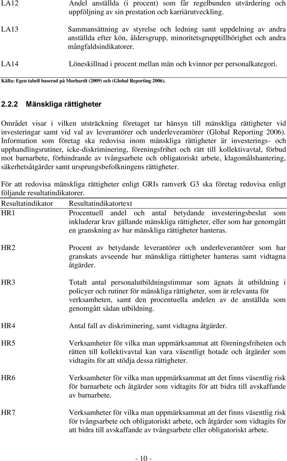 Löneskillnad i procent mellan män och kvinnor per personalkategori. Källa: Egen tabell baserad på Morhardt (20