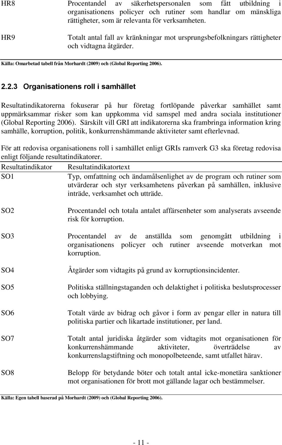 09) och (Global Reporting 20