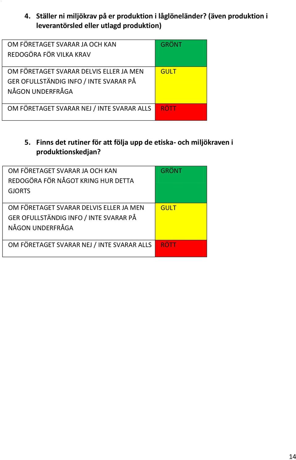 OFULLSTÄNDIG INFO / INTE SVARAR PÅ NÅGON UNDERFRÅGA OM FÖRETAGET SVARAR NEJ / INTE SVARAR ALLS GRÖNT GULT RÖTT 5.