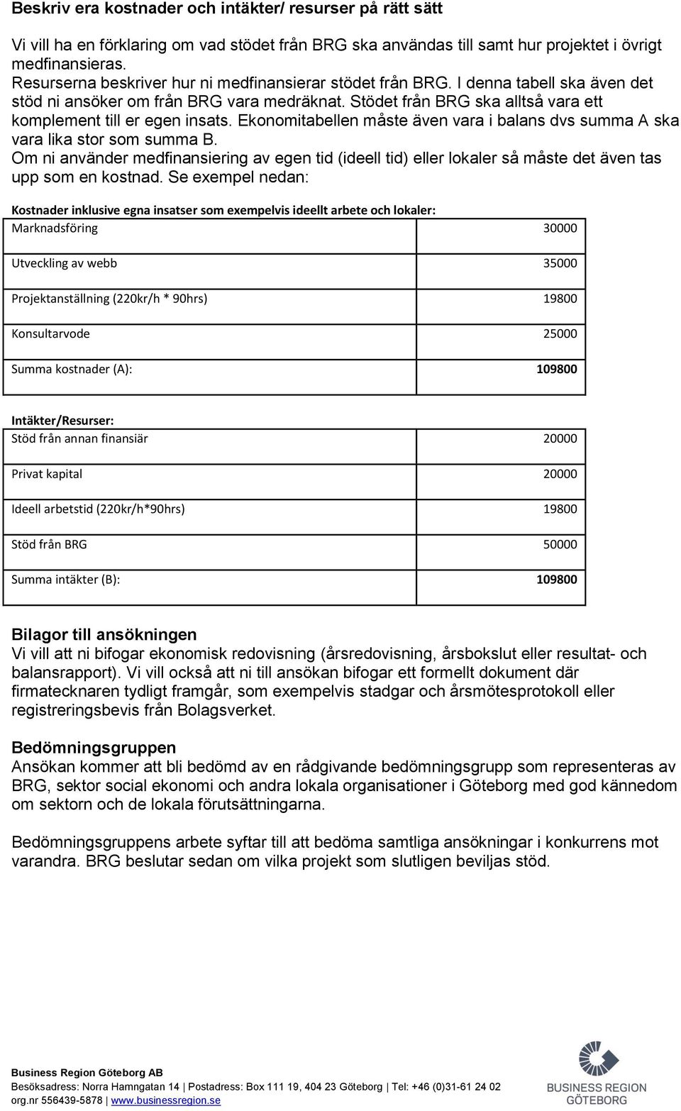 Ekonomitabellen måste även vara i balans dvs summa A ska vara lika stor som summa B. Om ni använder medfinansiering av egen tid (ideell tid) eller lokaler så måste det även tas upp som en kostnad.