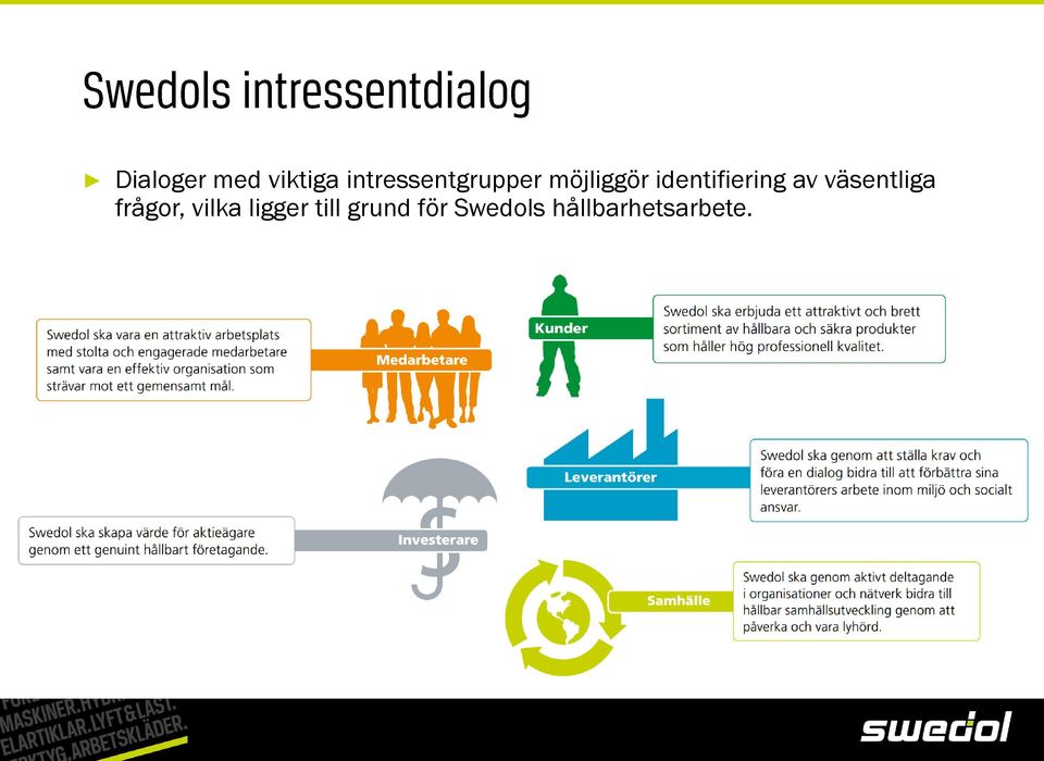 identifiering av väsentliga
