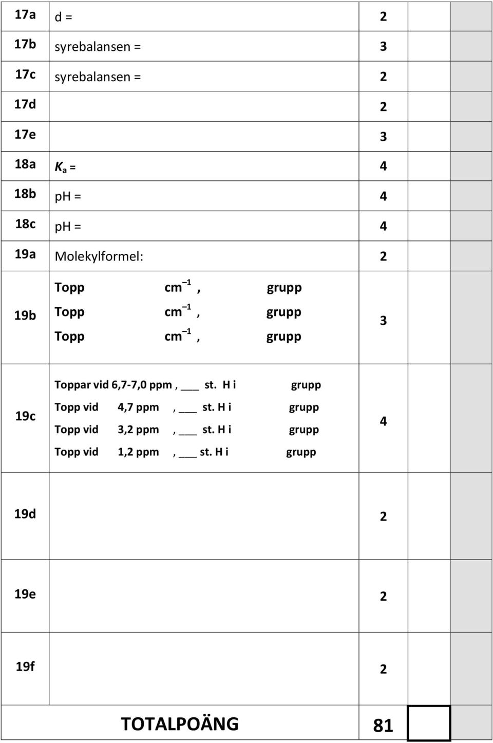 3 Toppar vid 6,7-7,0 ppm, st. H i grupp 19c Topp vid 4,7 ppm, st.