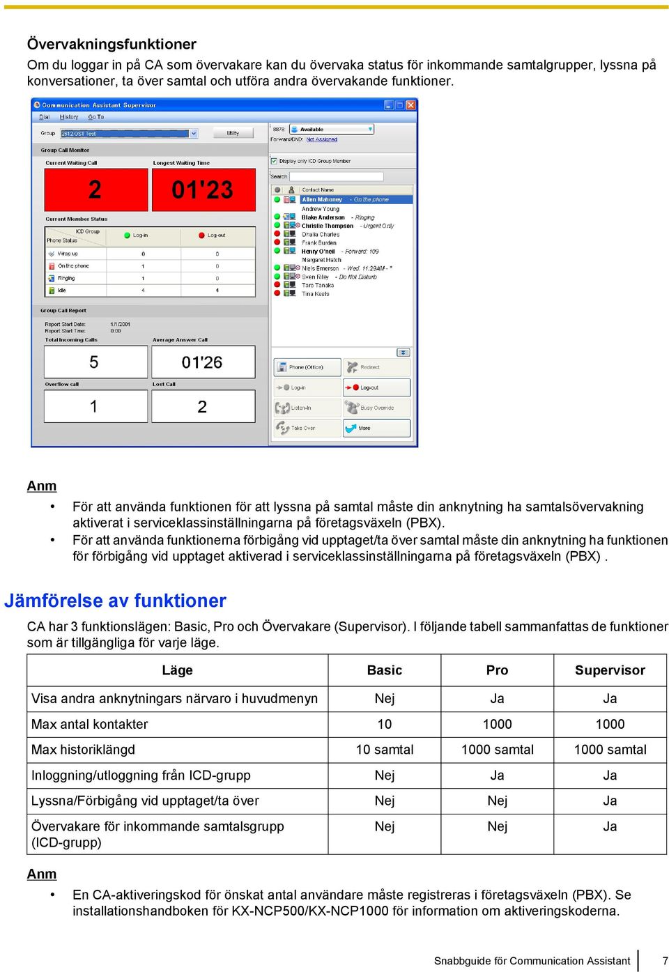 För att använda funktionerna förbigång vid upptaget/ta över samtal måste din anknytning ha funktionen för förbigång vid upptaget aktiverad i serviceklassinställningarna på företagsväxeln (PBX).